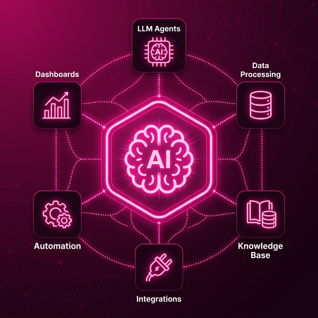 Custom AI Development – AI, Automation & Marketing Solutions for Healthcare and Businesses | oneklicks